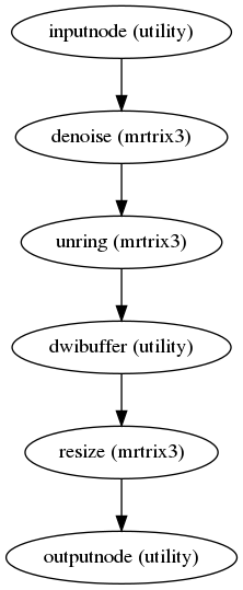 _images/dmriprep-workflows-dwi-2.png