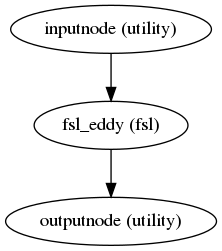 _images/dmriprep-workflows-dwi-6.png