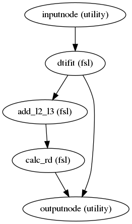 _images/dmriprep-workflows-dwi-7.png